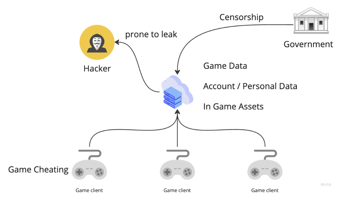 Immortal Game Pivots Away From Web3 Over Cheating Concerns